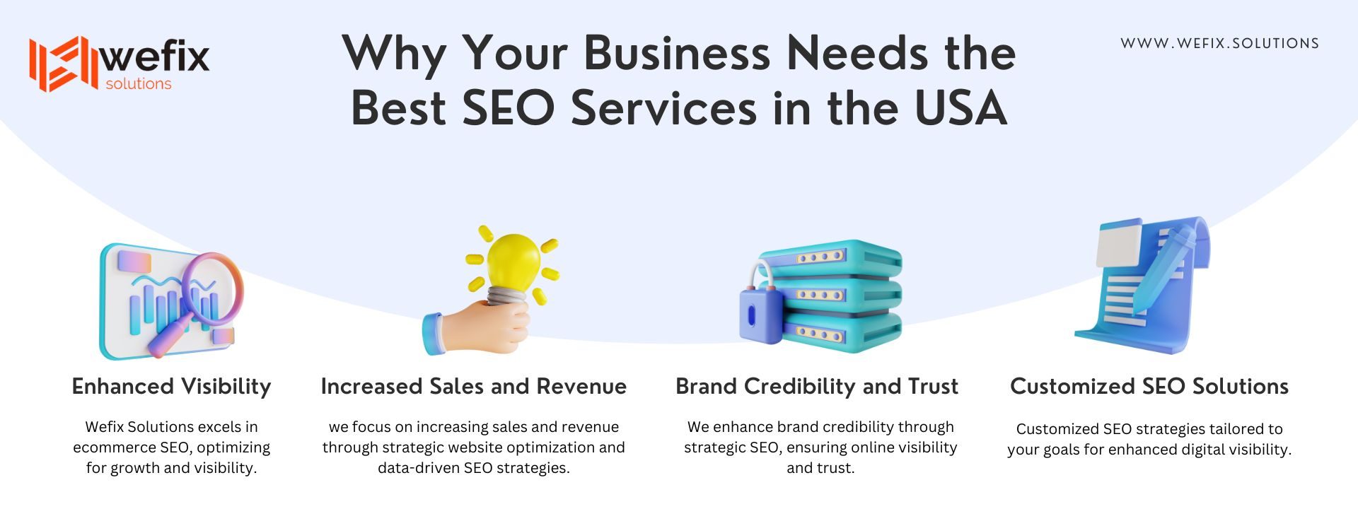 Best SEO Servcies